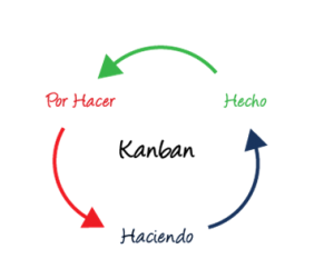 Kanban